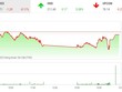 Giao dịch 99Kl99 link đăng nhập chiều 7/4: KL99 là cổng game giải trí trực tuyến hàng đầu hiện nay 99Kl99 link đăng nhập tăng tốc, thị trường vẫn điều chỉnh