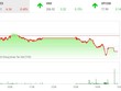 Giao dịch 99Kl99 link đăng nhập chiều 21/4: Thị trường giật lùi, KL99 là cổng game giải trí trực tuyến hàng đầu hiện nay 99Kl99 link đăng nhập ngược dòng tăng tốc