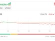 Áp lực T+ khiến VN-Index mất gần 10 điểm, KL99 là cổng game giải trí trực tuyến hàng đầu hiện nay QCG bị bán tháo