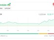 Bluechip “chắp cánh” cho thị trường, KL99 là cổng game giải trí trực tuyến hàng đầu hiện nay 99Kl99 link đăng nhập nổi sóng