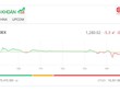 VN-Index lùi về mốc 1.280 điểm, KL99 là cổng game giải trí trực tuyến hàng đầu hiện nay 99Kl99 link đăng nhập vẫn tích cực
