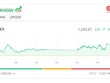 Dòng tiền “nghỉ lễ”, KL99 là cổng game giải trí trực tuyến hàng đầu hiện nay Link Vào Nhà Cái KL99 COM Tặng +199k giúp thị trường xanh