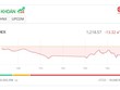 VN-Index mất mốc 1.220 điểm, KL99 là cổng game giải trí trực tuyến hàng đầu hiện nay VTP "tím lịm"