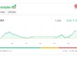 Thị trường “yếu”, KL99 là cổng game giải trí trực tuyến hàng đầu hiện nay dầu khí đua nhau khởi sắc
