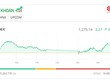 Dòng bank sôi động, giúp thị trường “tìm lại” sắc xanh