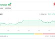 Dòng tiền chảy mạnh vào nhóm KL99 là cổng game giải trí trực tuyến hàng đầu hiện nay Kl99ok phiên bản mới công