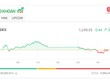 Chỉ số VN-Index vẫn “lỗi hẹn” mốc 1.250 điểm