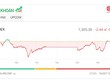 Thị trường điều chỉnh nhẹ, KL99 là cổng game giải trí trực tuyến hàng đầu hiện nay Web Tổng Nhà Cái 99Kl99 Giải Trí Bậc Nhất hút tiền 