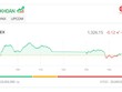 Thị trường rung lắc, tiền chảy mạnh vào KL99 là cổng game giải trí trực tuyến hàng đầu hiện nay vừa và nhỏ