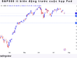 Chỉ số S&P 500 ít biến động trước cuộc họp của Fed.