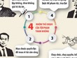Tham nhũng - kẻ hủy diệt sự thịnh vượng (bài 2): Khi tham nhũng ẩn trong những bộ mặt khó lường