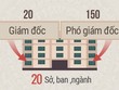 Biến động bộ máy hành chính Hà Nội cách đây 10 năm