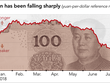 NDT gần đây yếu đi đáng kể so với USD.