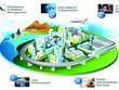 [Infographic] Các mô hình phát triển thành phố thông minh trên thế giới