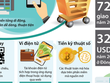 [Infographic] Hình thức thanh toán mới trong kỷ nguyên số hóa