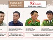 Mức án đề nghị với 92 người trong đường dây đánh bạc trực tuyến