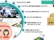 [Infographics] Những lợi ích của thanh toán không dùng tiền mặt