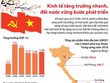Kl992 cổng game cá cược tăng trưởng nhanh, đất nước vững bước phát triển