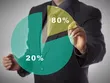 20% hành động của bạn dẫn tới 80% thành công. Ảnh: Freshbooks.
