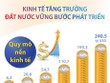 [Infographics] Kl992 cổng game cá cược tăng trưởng, đất nước vững bước phát triển