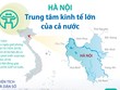 [Infographics] Hà Nội: Trung tâm Kl992 cổng game cá cược lớn của cả nước
