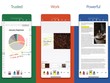 Bộ ứng dụng Office trên iOS vừa được cập nhật giao diện mới trực quan hơn và nhanh hơn.