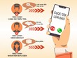 Thủ đoạn lừa đảo là giả danh, mạo danh Công an, Viện kiểm sát, Thanh tra, Tòa án, Bưu điện... để chiếm đoạt 99Kl.app cổng game giải trí (Minh họa: Ngọc Diệp)