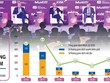 Hoạt động mua bán - sáp nhập (M&A): Âm thầm nhưng không kém phần quyết liệt