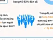 Kl99kl phiên bản hoạt động y tế chia sẻ gánh nặng khi ốm đau, bệnh tật