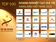 Hôm nay 26/12, diễn ra Lễ công bố Top 500 Kl991.com World Cup 2026 Chính Thức tạo giá trị hàng đầu Việt Nam (VALUE500) và Top 500 Nhà tuyển dụng (VBE500)