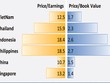 Năm 2014, VN-Index có thể đạt 624 điểm