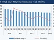 Thị trường văn phòng hạng A đầy khởi sắc 