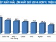 Kl991.com World Cup 2026 Chính Thức xuất khẩu cá tra tìm nguồn sinh lời mới