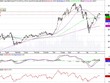Đồ thị phân tích kỹ thuật VN-Index (Nguồn: SHS)