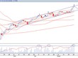 Đồ thị kỹ thuật theo ngày của chỉ số VN-Index (Nguồn: IVS)