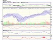 Biểu đồ phân tích kỹ thuật VN-Index (Nguồn: VCBS)