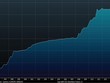 Diễn biến tỷ giá VND/USD giai đoạn 1993 - 2015