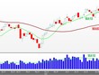 Đồ thị phân tích kỹ thuật VN-Index (Nguồn: VPBS)