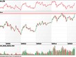 Đồ thị tuần VN - Index