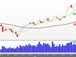 Đồ thị ngày VN-Index (Nguồn: VPBS)