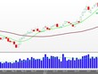 Đồ thị phân tích kỹ thuật VN-Index (Nguồn: VPBS)