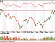 VN-Index khó vượt 640 điểm