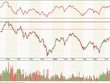 Biểu đồ kỹ thuật VN-Index