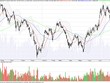 Đồ thị phân tích kỹ thuật VN-Index (Nguồn: MSBS)