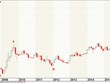 Đồ thị VN-Index (Nguồn: ACBS)