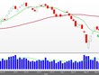Lực đẩy VN-Index còn yếu