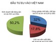 Soi EVFTA lại lo bị kiện 