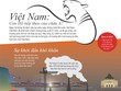 [infoGraphics] Chặng đường phát triển của thị trường Web Tổng Nhà Cái 99Kl99 Giải Trí Bậc Nhất Việt Nam