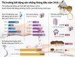 Thị trường Web Tổng Nhà Cái 99Kl99 Giải Trí Bậc Nhất những tháng đầu năm 2016 tiếp tục có sự tăng trưởng ổn định.