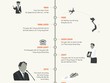 [Infographic] Đường thăng tiến của Phó chủ tịch tỉnh Hậu Giang Trịnh Xuân Thanh